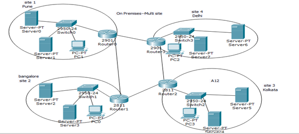 Comparison chart between virtualization and containerization showing differences in isolation, scalability, and resource efficiency