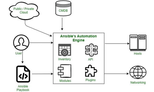Top CI/CD Tools for DevOps