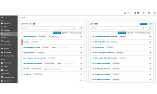Best Monitoring Platforms for DevOps Teams