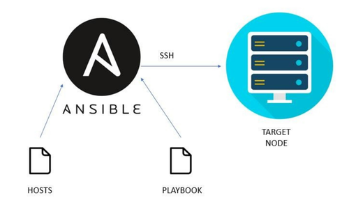 Popular Container Automation Tools