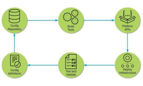 Docker container workflow