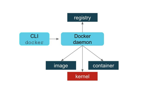 DevOps CI/CD tools
