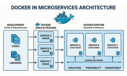 DevOps toolchain