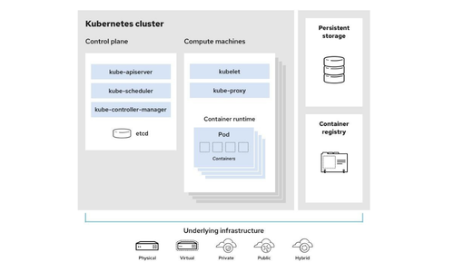 cloud automation tools